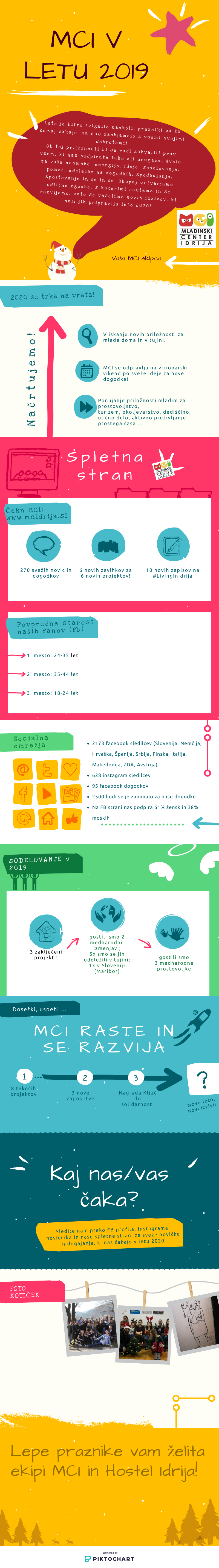 untitled infogr 433304481