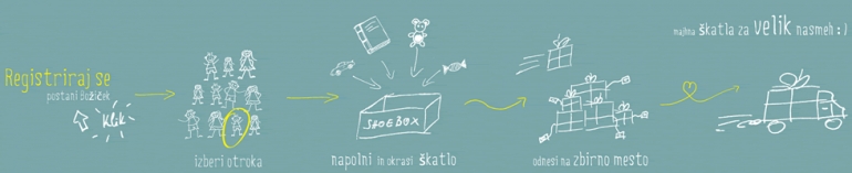 Sprejemanje daril - Božiček za en dan