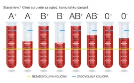 Krvodajalska akcija v MCI