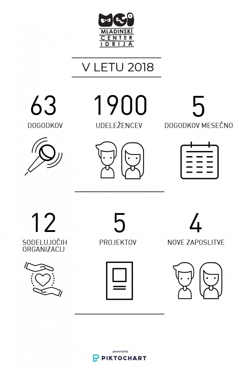 MCI V LETU 2018