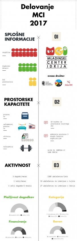 Delovanje MCI v 2017
